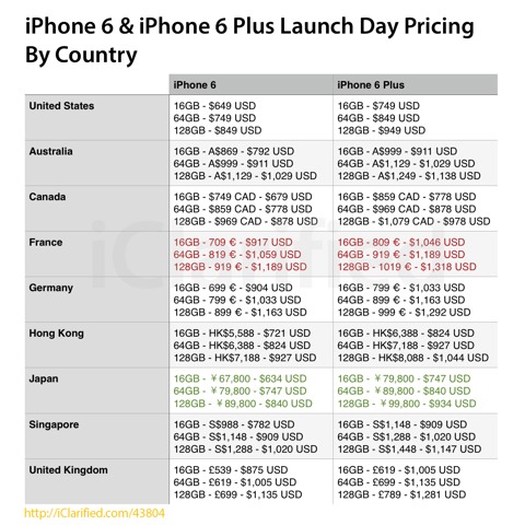 Precios del iPhone 6